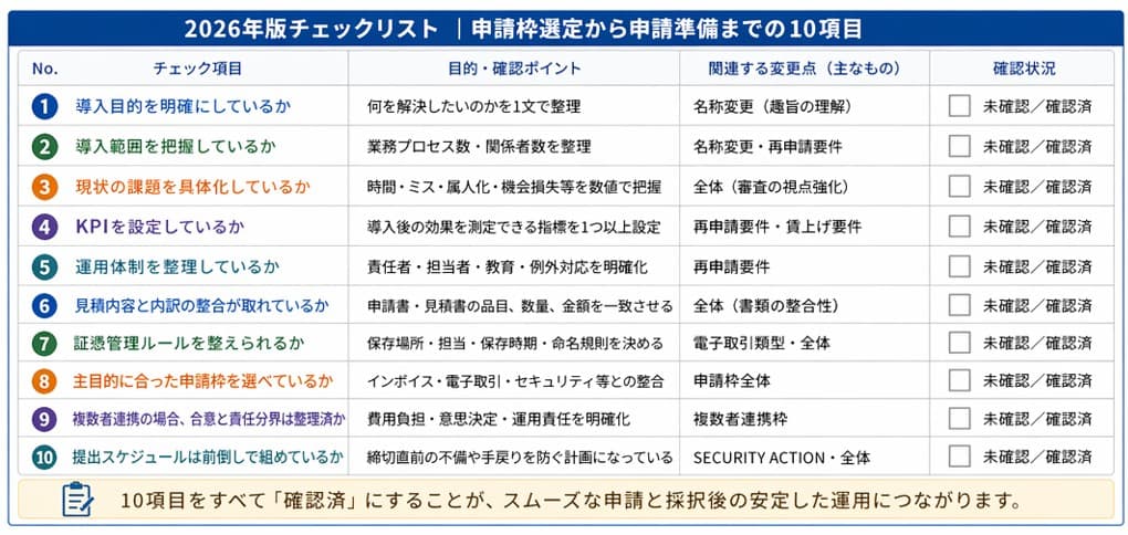 2026年版チェックリスト｜デジタル化・AI導入補助金（IT導入補助金）申請枠選定から申請準備までの10項目を行政書士が整理